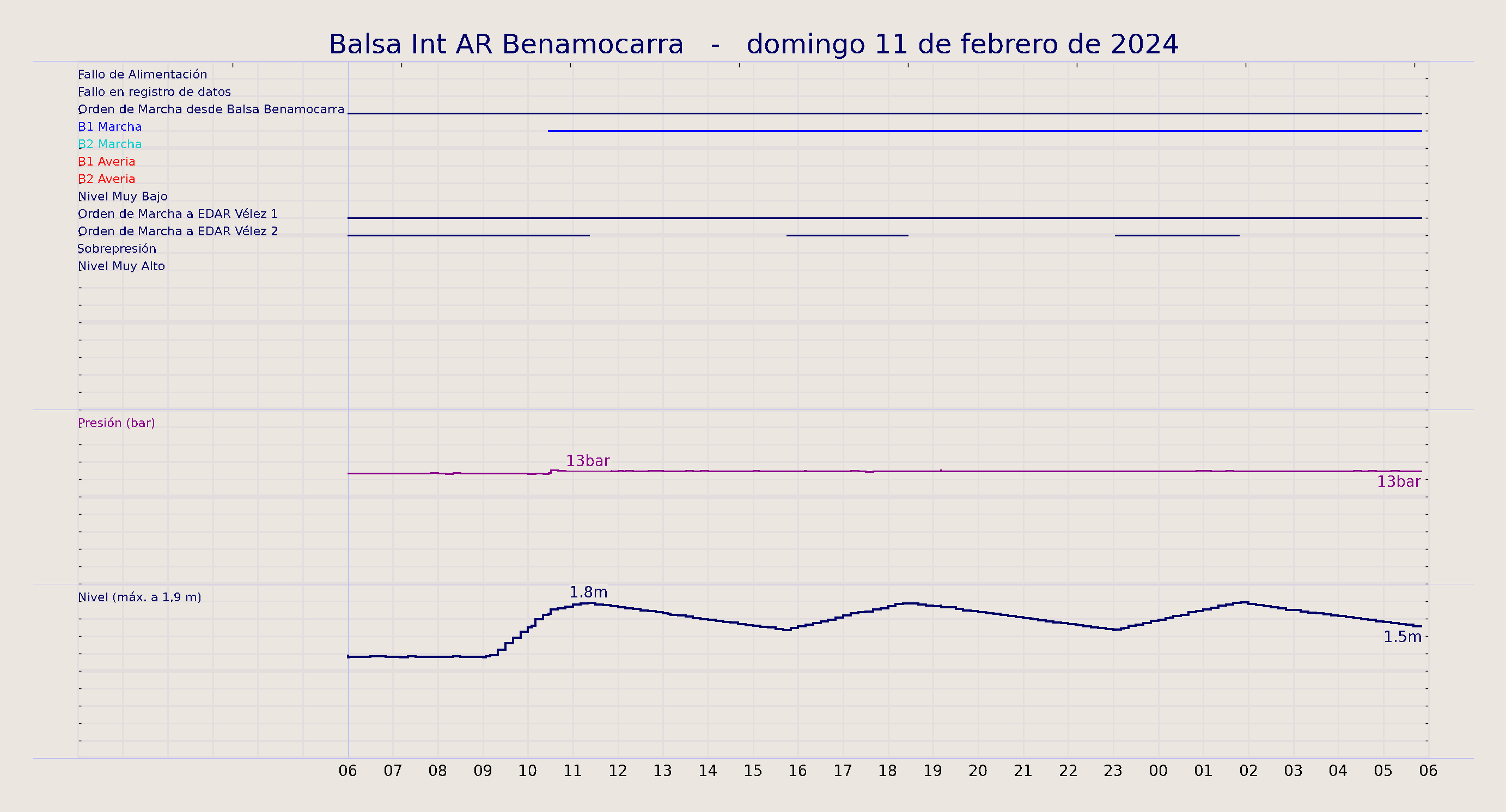 ../../imagenes/vid/2024/Balsa Int AR Benamocarra/2024-02-11 Balsa Int AR Benamocarra.png